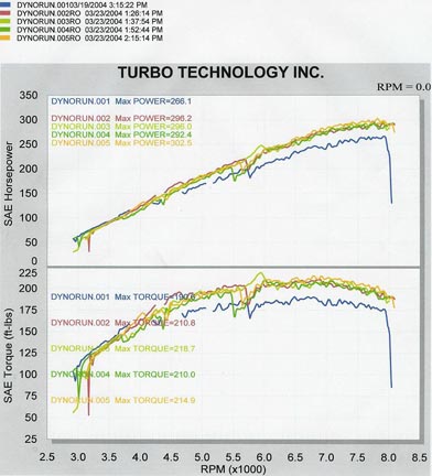 dyno302whp.jpg