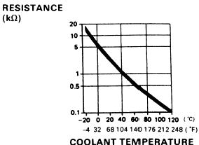 honda_stock_coolant_temp.jpg